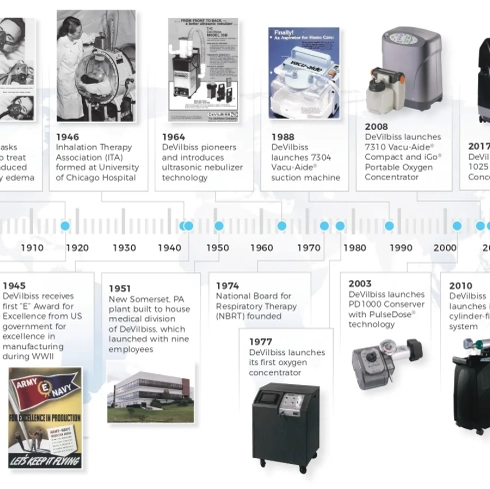 Drive Respiratory Timeline pages to jpg 0001