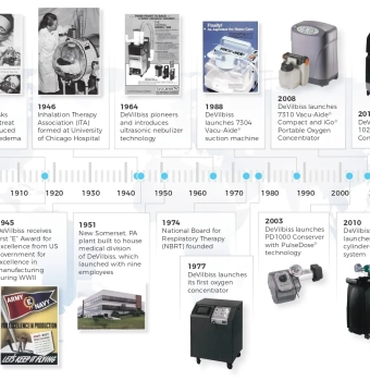 Drive Respiratory Timeline pages to jpg 0001