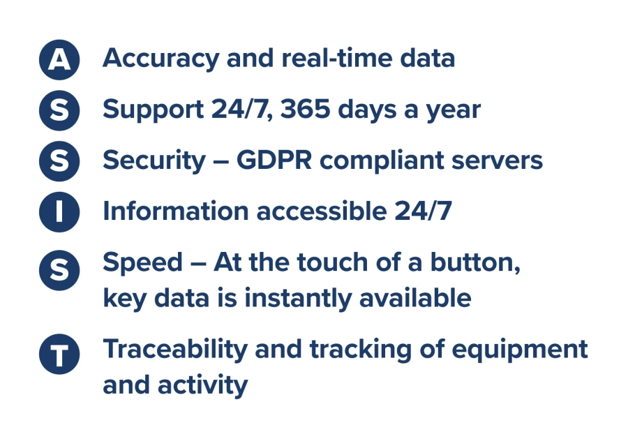 D Dh Assist info graphic